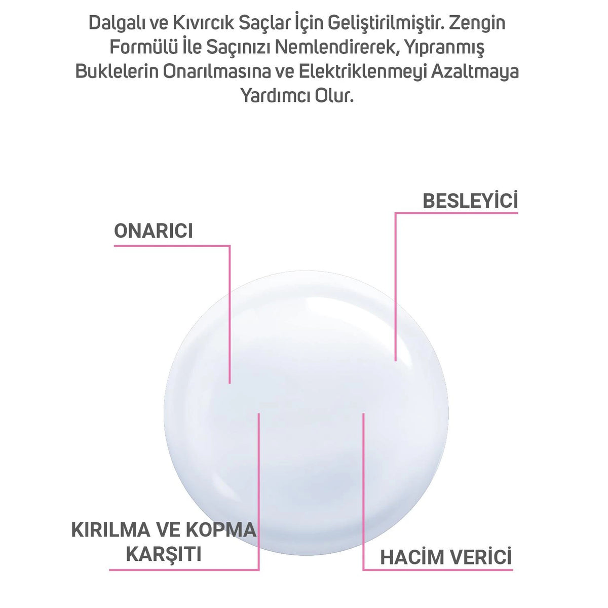 كريم تصفيف Dermobella Milk Keratin Complex للتموجات - 200 مل - صورة 4
